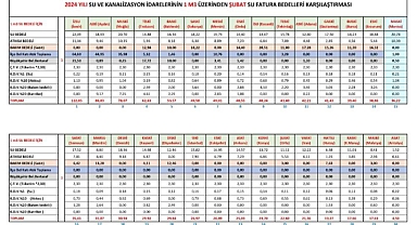 MASKİ, “Bir Takım Çevreler Kasıtlı Olarak Yanlış Bilgileri Gündeme Getiriyor”