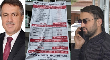 Başkan Alhan Konuştu Ali bey Bu Rakamlar Gerçeği Yansıtmamaktadır. 